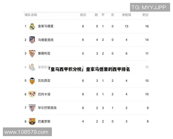 皇马主场逆转巴拉多利德,继续领跑西甲积分榜 皇马主场逆转巴拉多利德,继续领跑西甲积分榜