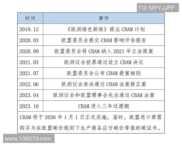 欧盟环境委员会提议设立碳边境税，引发行业反响