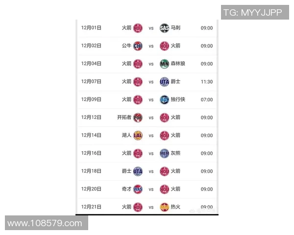 调查显示：本赛季火箭成为最被看好的球队